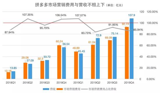 制图：中国企业家