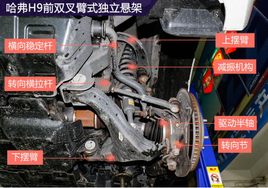 真香值回票价哈弗h9底盘实拍解析