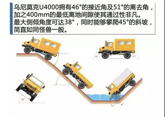 乌尼莫克房车 热爱越野探险者最佳选择