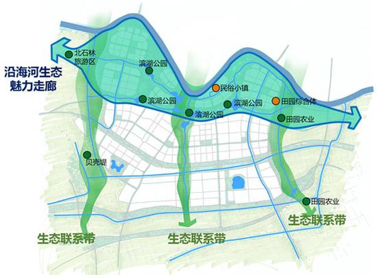 葛沽镇城市综合开发ppp项目阶段性成果发布
