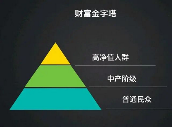 如果将广大有车族比作"金字塔",金字塔底部最大区域无疑代表着普通