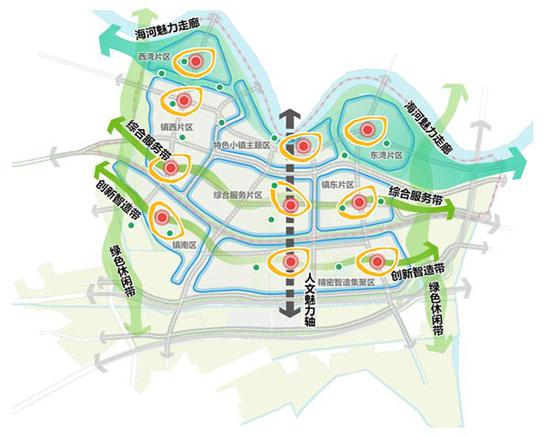 葛沽镇城市综合开发ppp项目阶段性成果发布