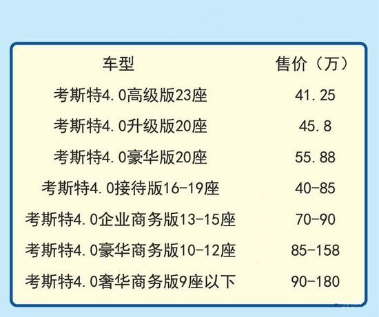 丰田考斯特10座最新价格商务车及配置