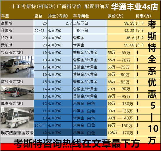 华通丰业丰田考斯特改装商务车在内饰的座椅的设计上有很多不同的设计