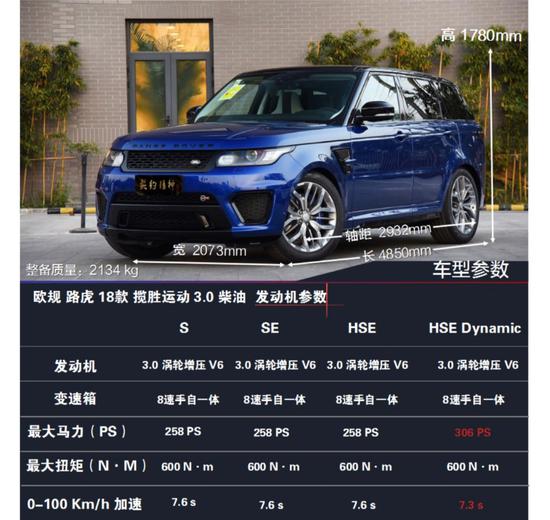 18款路虎揽胜运动大量现车最后优惠10天