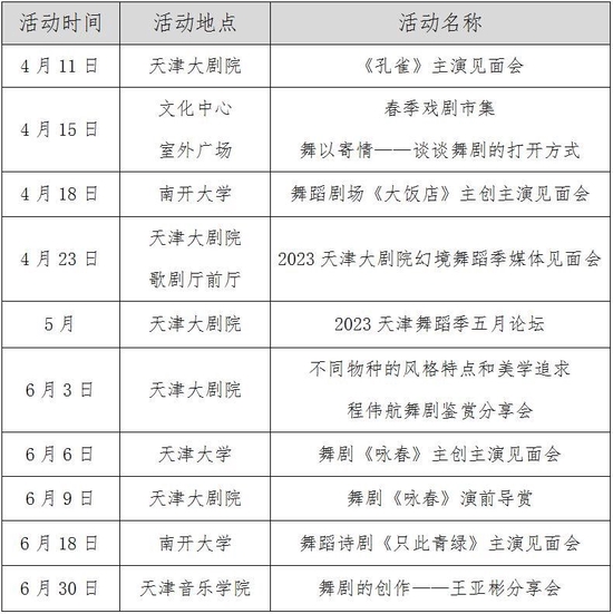 天津大剧院幻境舞蹈季演出安排附录:天津大剧院幻境舞蹈季艺术顾问