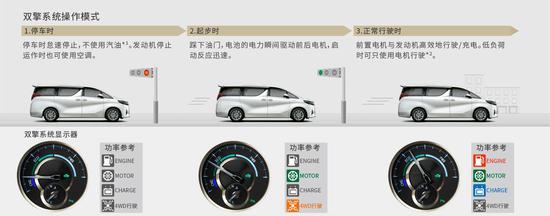 2020款丰田威尔法行情老板必备高端商务