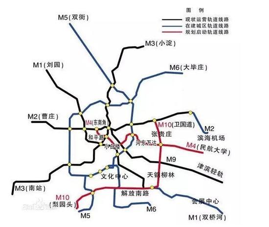 天津地铁10号线规划图图片