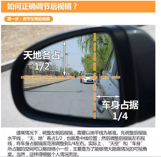 正确调节后视镜并非单纯为了缩小视觉盲区,而是要让我们的可视视野更
