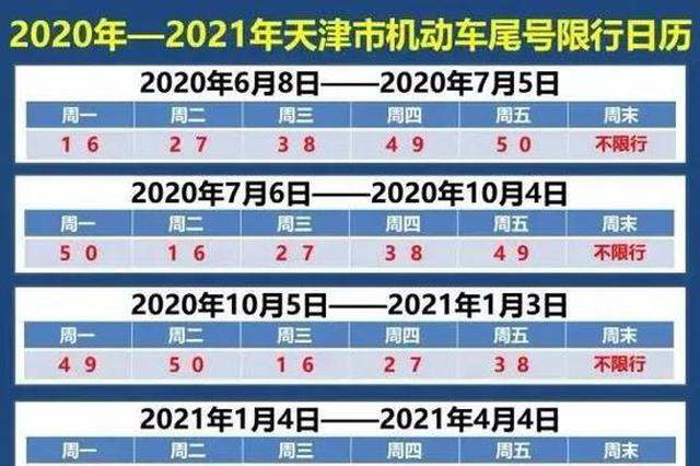 下周起天津限行调整