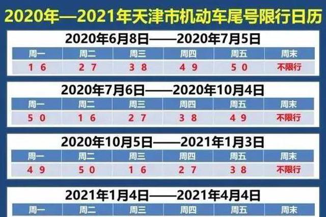 天津2021最新限号通知图片