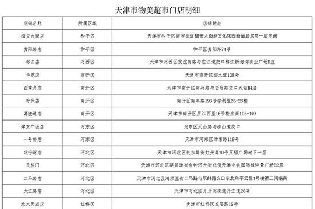 天津市储备冻猪肉又投放啦！