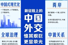 一图梳理外交部长秦刚记者会