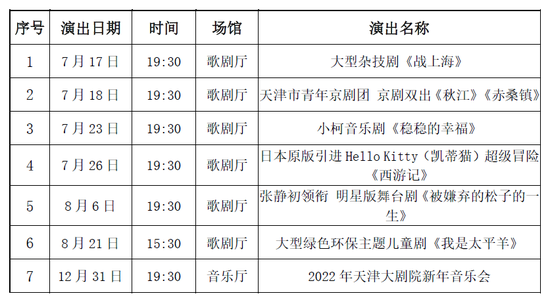第七届"西岸城市舞台戏剧展"将亮相天津大剧院