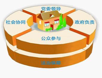 运用法治提升社会治理水平