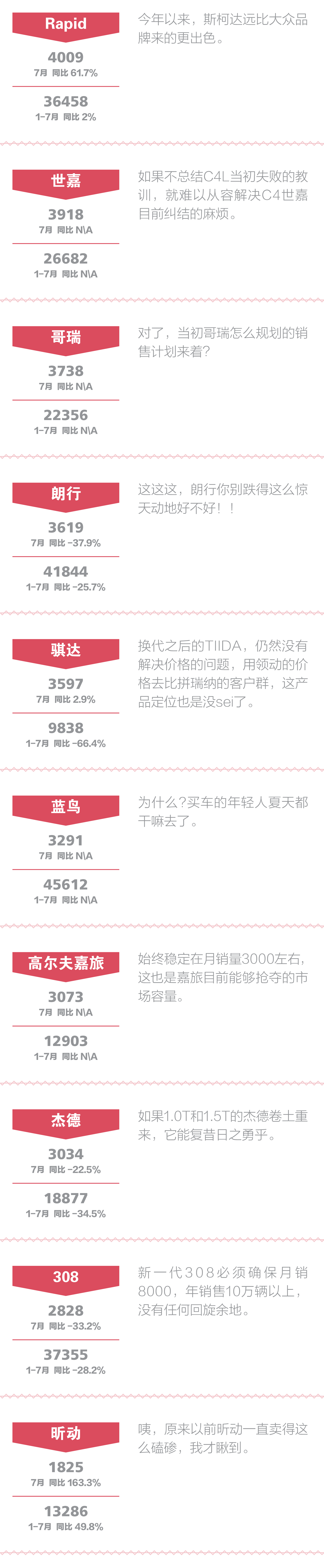 一句话点评7月合资中级车：反攻SUV开始了