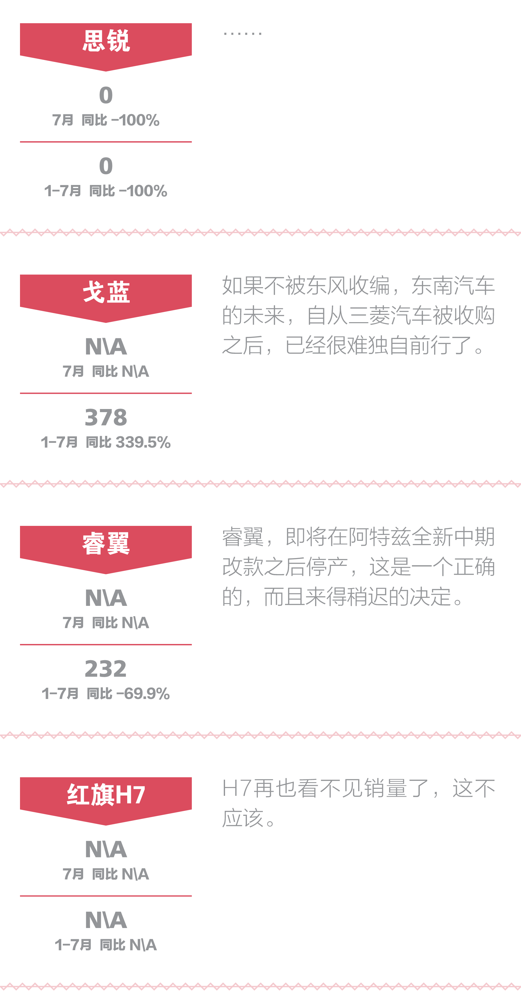 7月中高级车:糟糕 不被市场抛弃才奇怪 