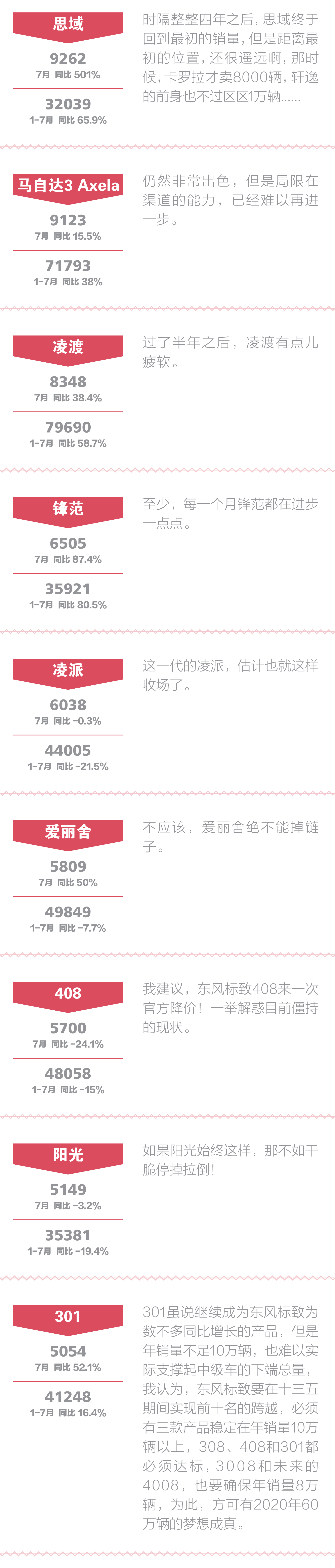 一句话点评7月合资中级车：反攻SUV开始了