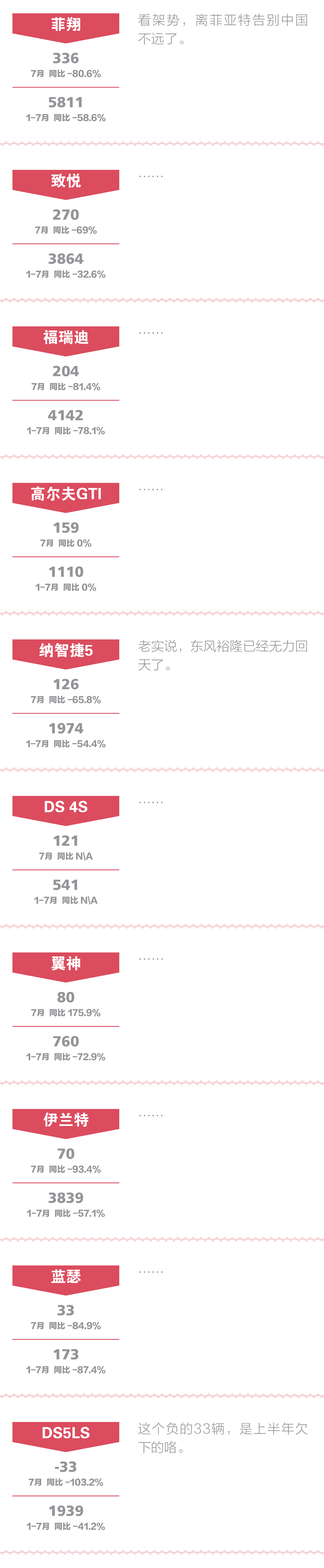 一句话点评7月合资中级车：反攻SUV开始了