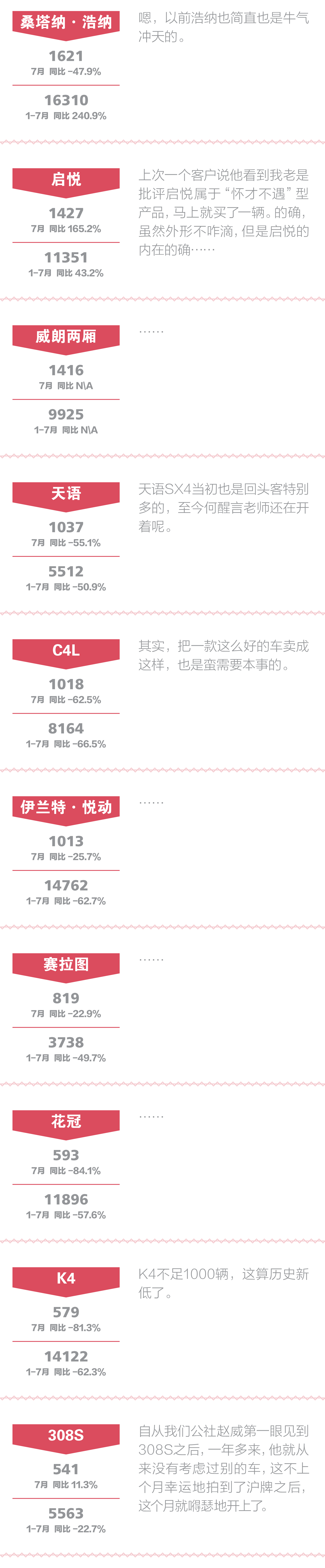 一句话点评7月合资中级车：反攻SUV开始了