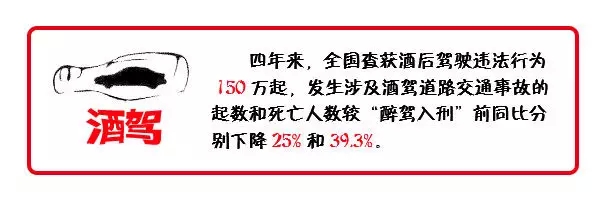 哪些危险驾驶行为纳入刑事处罚 你知道吗？