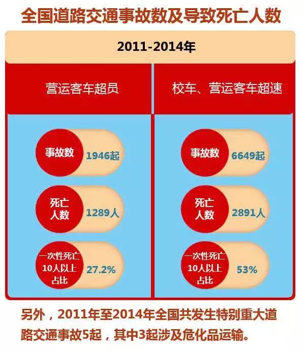 哪些危险驾驶行为纳入刑事处罚 你知道吗？