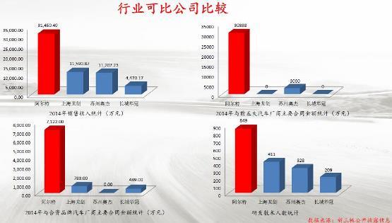 阿尔特即将全面上市 市场估值或超长城华冠
