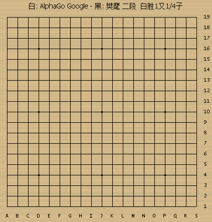 从棋谱看，樊麾给AlphaGo的考验还不够