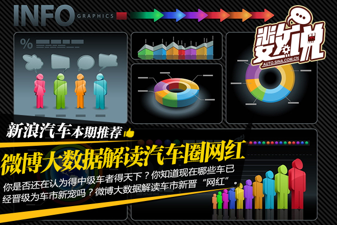 数说|微博大数据告诉你 汽车圈也有网红