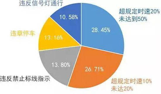 2015年度9大最逗逼违章！你上榜了吗？