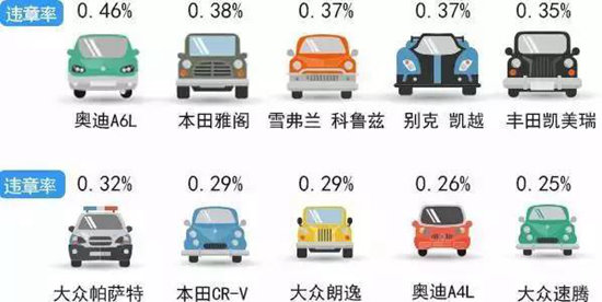 2015年度9大最逗逼违章！你上榜了吗？