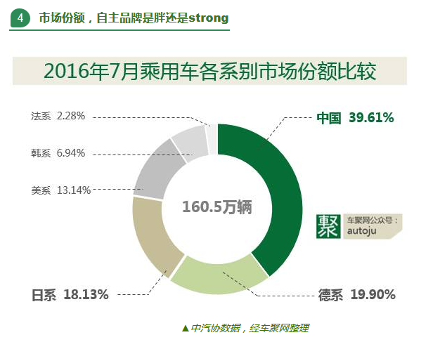 数说|七月流火 卖得好的车型都在这里了