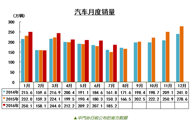 数说|七月流火 卖得好的车型都在这里了
