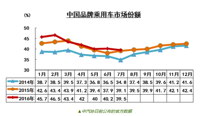 数说|七月流火 卖得好的车型都在这里了