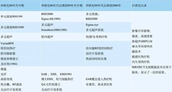 医疗仪器为什么贵消灭肿瘤的“变形金刚”，一文了解肿瘤治疗的常见仪器_https://www.jmylbn.com_新闻资讯_第8张