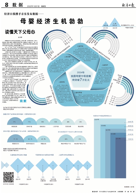 数据来源 京东消费及产业发展研究院