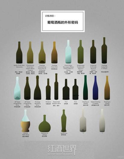 识瓶寻踪葡萄酒瓶的外形密码
