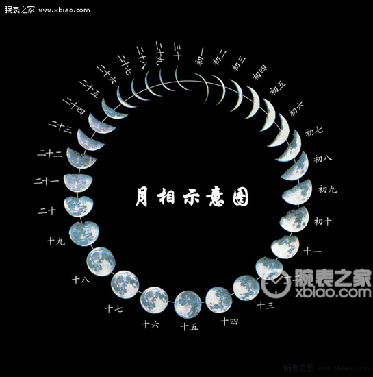 2021年月亮变化图图片