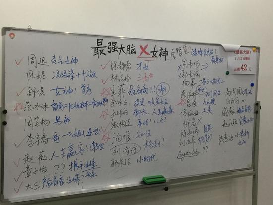 大脑X女神讨论名单