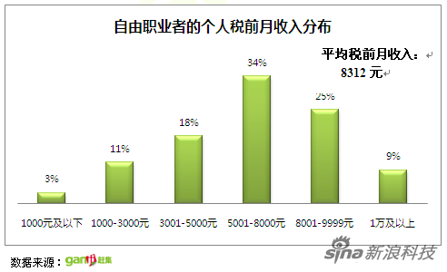赶集网和百姓网哪个好 百姓网怎么发布信息