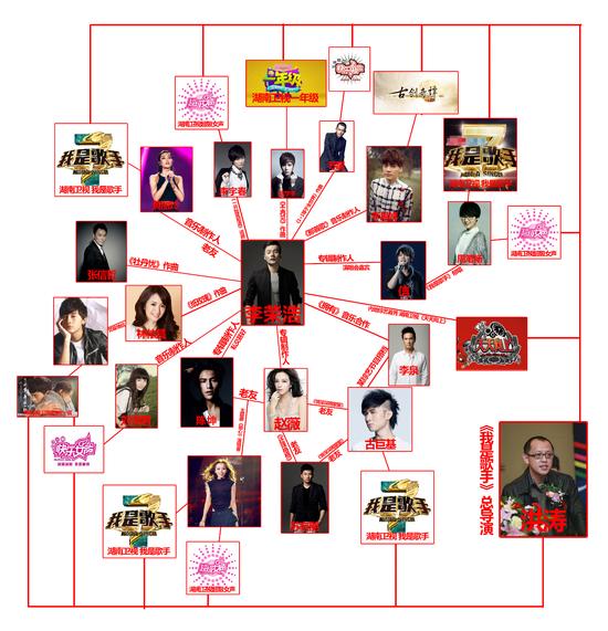 李荣浩朋友圈大揭秘