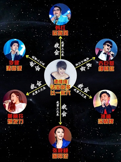 谭维维以一敌六