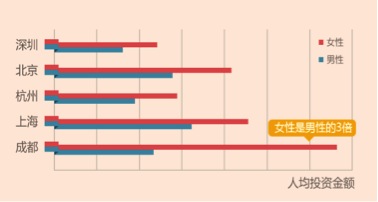 城市人均资产_城市人均住宅图片
