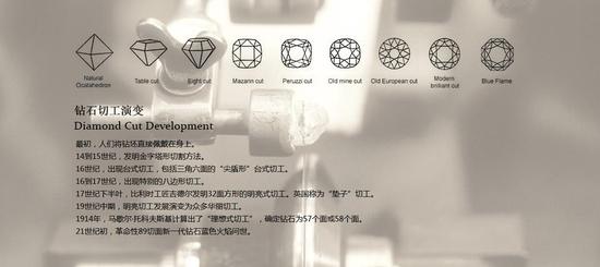 钻石切工演变