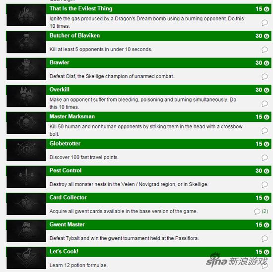 巫师3成就列表