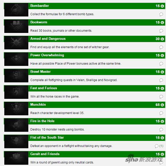 巫师3成就列表