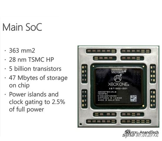 AMD为微软Xbox One定制的APU处理器