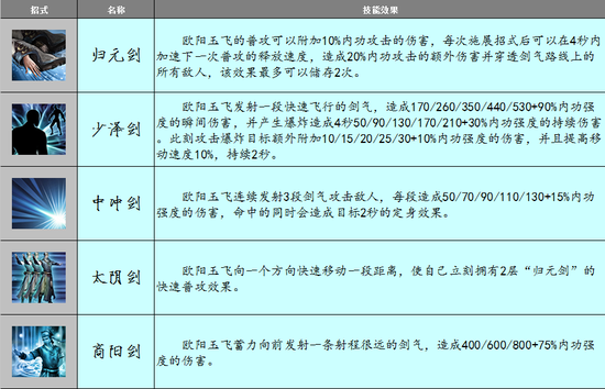 欧阳玉飞主要招式