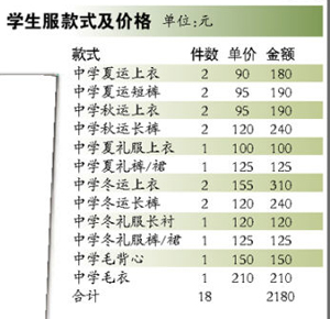 集中采购本是以量压价之举,东莞外国语学校校服反其道而行之,令人费解