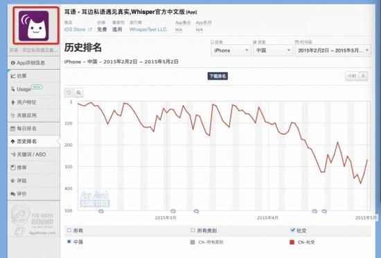 Secret暴毙 国内匿名社交岌岌可危